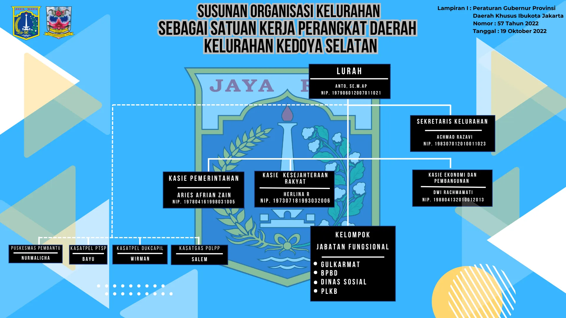 Struktur Organisasi